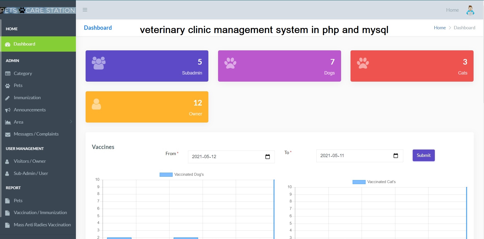 veterinary clinic management system thesis